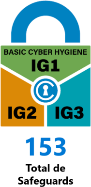 Estrutura do CIS Controls v8.1